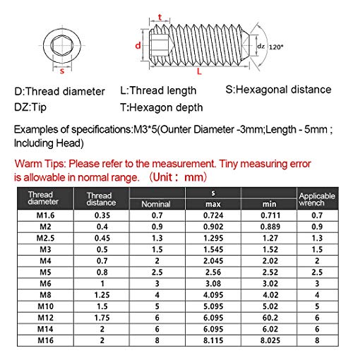 ANSIEDIO Tornillos Allen Negro Cup Point Grub Tornillos de Acero Carbono Tornillos Prisioneros de Cabeza Hexagona - M16×16mm,5 pcs