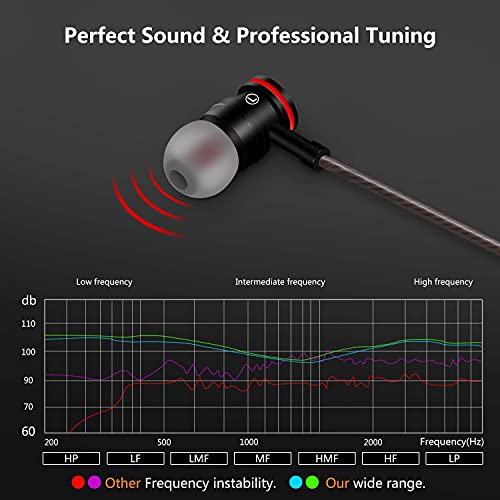 Auriculares In-Ear con micrófono, Auriculares VddSmm In-Ear Auriculares, estéreo con Aislamiento de Ruido para, Samsung, y Todos los Dispositivo de Interfaz de 3,5mm (Negro)