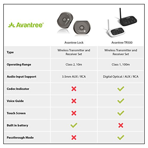 Avantree Lock Set Pre-emparejados aptX Baja LATENCIA Bluetooth Transmisor y Receptor para TV y Auriculares/Altavoces, Ver TV sin RETARDO