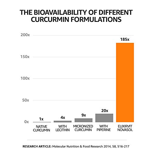 Elixirvit Curcumina líquida con vitamina D, 185 veces más biodisponible que la cúrcuma/curcumina típica – Absorción inmediata – Potente curcumina NovaSOL, 60 cápsulas