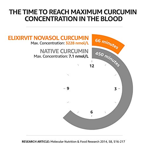 Elixirvit Curcumina líquida con vitamina D, 185 veces más biodisponible que la cúrcuma/curcumina típica – Absorción inmediata – Potente curcumina NovaSOL, 60 cápsulas