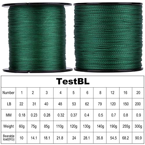 GLOGLOW - Sedal trenzado de 4 hebras de polietileno (1 unidad, 300 m), superfuerte, multifilamentos, color verde (8)