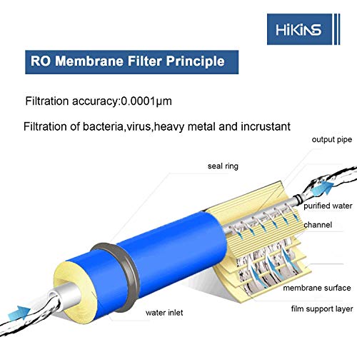 HiKiNS 2012-100 GPD RO ósmosis inversa Membrana hogar purificador de Agua Ro Universal Compatible con Filtro de Repuesto para casa purificador de Agua de ósmosis inversa