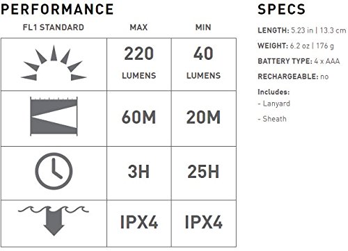 Led Lenser P7-Q - Linterna LED