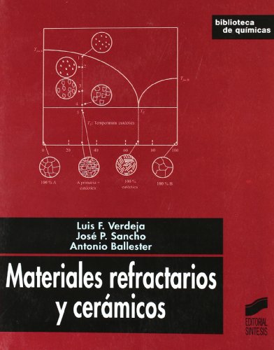 Materiales refractarios y cerámicos: 24 (Biblioteca de químicas)