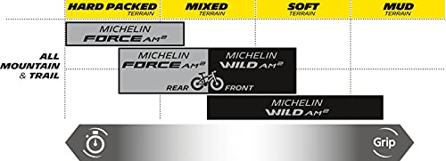 Michelin Cub.Michelin Wild Am2 29x2.40 Competition Pleg.neg Ruedas, Sport, Multicolor (Multicolor), Talla Única