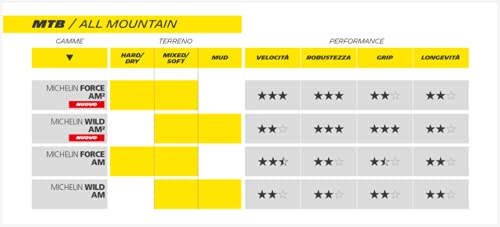 Michelin Cub.Michelin Wild Am2 29x2.40 Competition Pleg.neg Ruedas, Sport, Multicolor (Multicolor), Talla Única