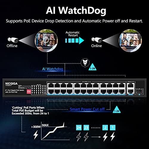 NICGIGA 24 Puertos Gigabit PoE Switch de con 24 Puertos PoE+@300W, 2 Puertos Gigabit Uplink, 1 SFP, Metal Resistente para Montaje en Escritorio/Rack, AI Watchdog, Modo VLAN, Plug and Play