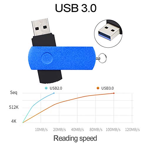 Pendrives 16 GB 5 Piezas Memorias USB 3.0, Portátil Pen Drive 16GB Flash Drives para Almacenamiento de Datos, Kepmem Alta Velocidad USB3.0 Memoria Externo Stick, Multicolor