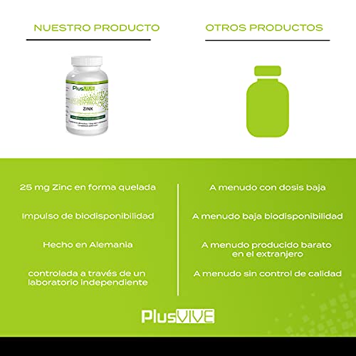 Plusvive - 365 comprimidos de zinc con matriz de biodisponibilidad (25 mg)