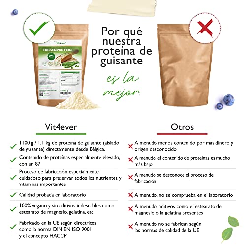 Proteína de guisante en polvo 1,1 kg / 1100 g - 87% de contenido proteico - 100% de proteína de guisante aislada - Origen Bélgica - Vegano - Proteína pura en polvo - Sin gluten, soja ni lactosa