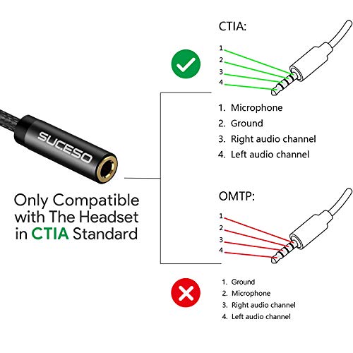 SUCESO Cable Adaptador Jack Hembra 3.5mm a Jack Doble Macho para Auriculares,Auricular Micrófono Separadas 3.5mm Macho a Mic y Audio 3.5mm Hembra para PS4, Xbox One, Gaming Headset,PC o Laptop-35cm