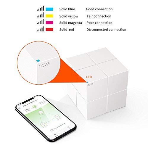 Tenda NOVA Whole Home Mesh Router Sistema WiFi de Red Mesh Banda Dual Cobertura hasta 350m², Wave 2 802.11AC, MU-MIMO, Beamforming, Parent Control, Funciona con Alexa (MW6 2pack)