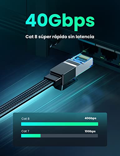 UGREEN Cable Ethernet Cat 8, Cable Red CAT8 Trenzado Plano Cable LAN 40Gbps 2000MHz Cable RJ45, Compatible con PS5, Xbox X/S, PC, PS4, TV Box, Router, Servidor NAS, Cat 7, Cat 6a, 15 Metros