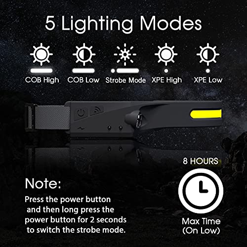 Vokida Linterna Frontal Led Recargable Exterior Portátil Sensor COB Faros delanteros Iluminación USB Impermeable para Camping Excursión Pesca Caza Acampar Cenderismo