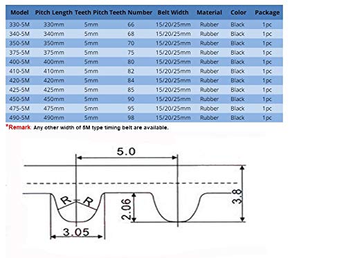 1pc HTD 5M de correas dentadas 15/20 / 25 mm Anchura de transmisión del cinturón de goma de 5 mm Pitch 330/340 / 350/375/400/410/420/450/475 / 490-5M correa dentada ( Color : 420mm , tamaño : 15mm )