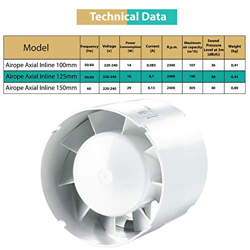 Airope 125 mm, Extractor de Aire Silencioso,190 m3/h,Conducto Inline,Para Baño, WC, Tienda, Invernadero, Cocina, Oficina, Garaje, 5 AÑOS de Garantía