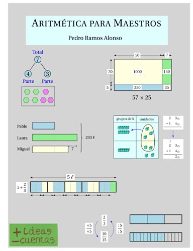Aritmética para maestros