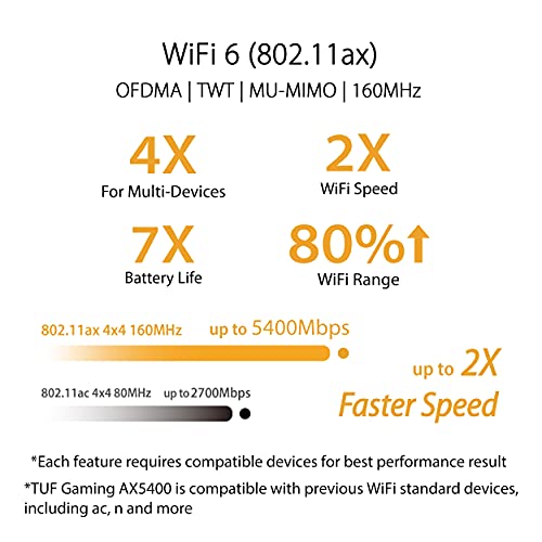 ASUS TUF Gaming AX5400 - Router Wi-Fi 6 para Gaming (Doble Banda con Puerto de Gaming, redireccionamiento de Puertos en 3 Pasos, AiMesh y AiProtection Pro) Negro