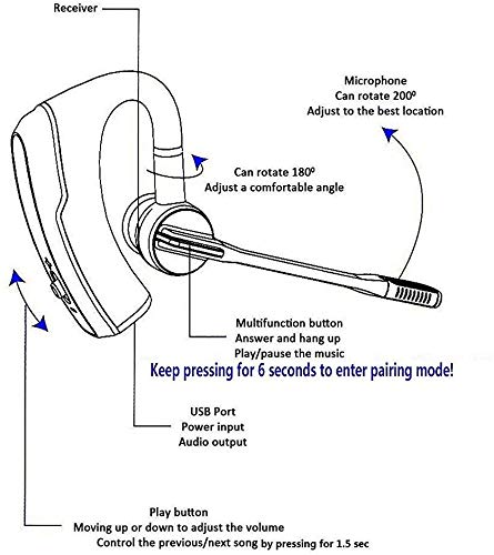 Auricular Bluetooth V5.0, Ultra peso ligero (12g) Manos Libres Bluetooth Auriculares Cancelación del Ruido Auricular Inalámbrico para Móvil iPhone Ipad Samsung HUAWEI LG Sony HTC XIAOMI