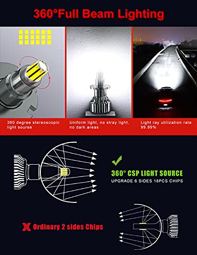 AUXIRACER Bombillas LED HB3 9005 para Coche, 360 °CSP 60W 6000K 16000LM IP65 - Kit de Lámpara de Repuesto para Lámparas Halógenas y Luces de Xenón, 2 bombillas