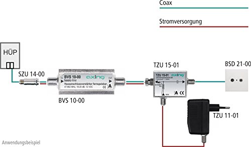 Axing TZU 15-01 Plata - Receptor AV (0.005-2.2 GHz, 55 x 53 x 16 mm)