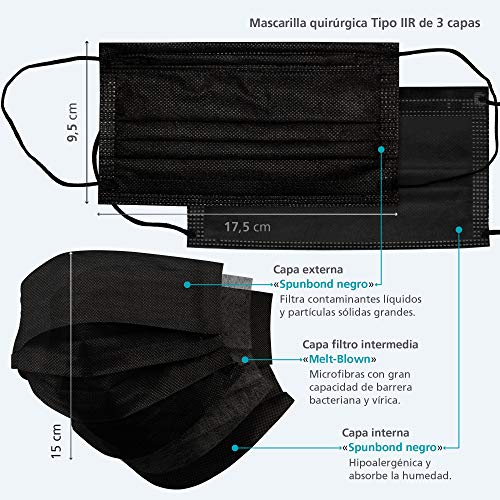 BAENA SALUD 50 Mascarillas Quirúrgicas, desechables, Tipo IIR, en color negro, filtración (BFE) 98%, hechas en España