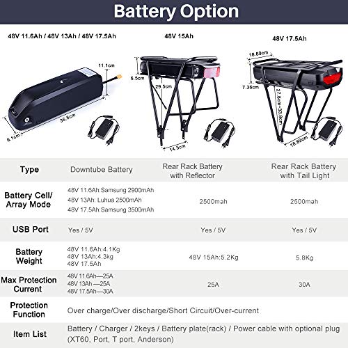 BAFANG Ebike BBS02B 48V 750W Kit de Conversión de Bicicleta de montaña con Motor Central Bicicleta con Batería de 48V 11.6/13/17.5/18Ah Hailong, Batería Yingwu 20Ah, 15Ah/17,5Ah Portaequipajes Batería