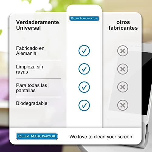 Blum - 250ml Limpiador de Pantalla + paño de Microfibra 30x30 cm. Limpieza Todas Las Pantallas y displays. Sin Rayas y sin estrías.