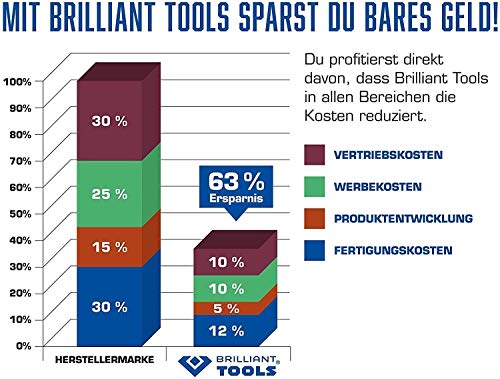 BRILLIANT TOOLS BT691155 Powered by KS Tools - Juego de platos magnéticos (2 unidades, acero inoxidable)