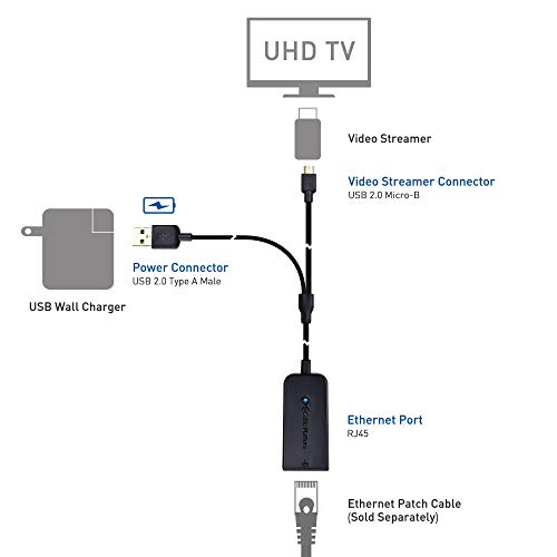 Cable Matters Adaptador Micro USB a Ethernet, Adaptador Red a Micro USB, Convertidor RJ45 Ethernet a Micro USB hasta 480Mbps para Fire TV Stick (2da Gen), Chromecast, Google Home Mini, etc.