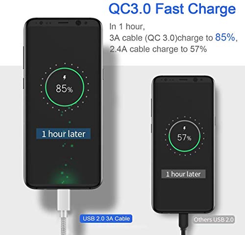 Cable Tipo Usb C 2M+2M para Samsung S20 S21 Plus Ultra FE 5G/A32 A72 5G/A12 A02S/A70 A21S M51 M11 M31 M31S A3 A5 2017 A8 A9 2018 M30 M20 M30S,Cable Movil Cargador Tipo Usb C 3A Carga Rápida,Negro