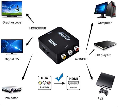 Convertidor de video RCA a HDMI, 1080P AV a HDMI, adaptador CVBS compuesto compatible con PAL/NTSC con cable USB para PC, portátil, Xbox, PS3, TV, STB, VHS VCR, cámara DVD