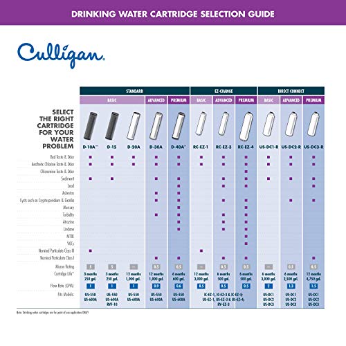 Culligan RC-EZ-1 cartucho de filtro de agua de repuesto