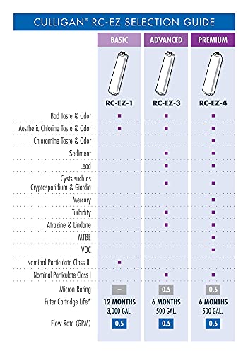 Culligan RC-EZ-1 EZ-Change Cartuchos de repuesto, 3000 galones, RC-EZ-3, 0V