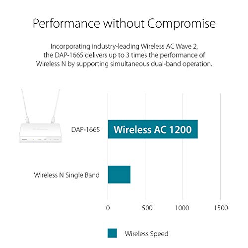 D-Link DAP-1665 - Repetidor/amplificador extensor de red WiFi AC1200 (1 puerto LAN Gigabit 10/100/1000 Mbps, 2 antenas externas extraíbles, punto de acceso WiFi, 802.11ac/b/g/n/a, WPA2, WPS), blanco