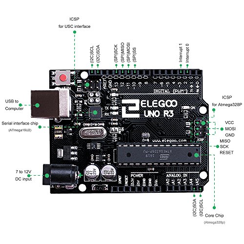 ELEGOO Conjunto Medio de Iniciación Compatible con Arduino IDE con Tutorial en Español y Conjunto de Relé de 5V, Modulo de Fuente de Alimentación, Servomotor, UNO R3 Placa de Desarrollo de Prototipos