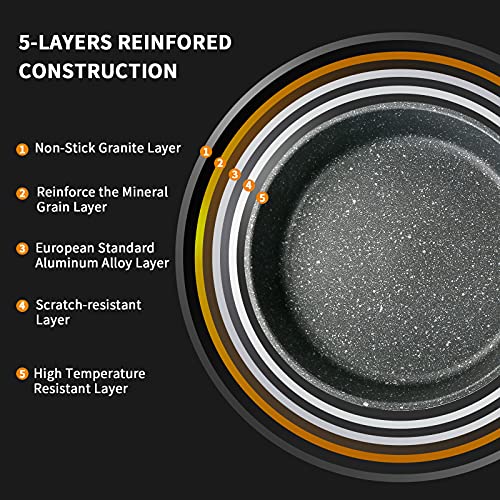 Fesha Sartén antiadherente de 20 cm, sartén de piedra antiadherente, sartén pequeña para tortilla de huevos con mango de baquelita, compatible con inducción