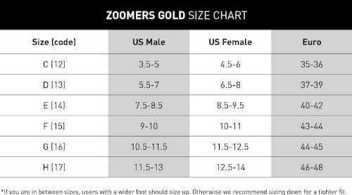 Finis 2.35.003.13 Adult Zoomers - Aletas de natación, color Amarillo, tamaño 37-39 EU (US men: 5-7 / woman: 6.5-8)