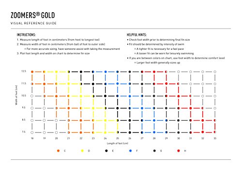 Finis 2.35.003.13 Adult Zoomers - Aletas de natación, color Amarillo, tamaño 37-39 EU (US men: 5-7 / woman: 6.5-8)