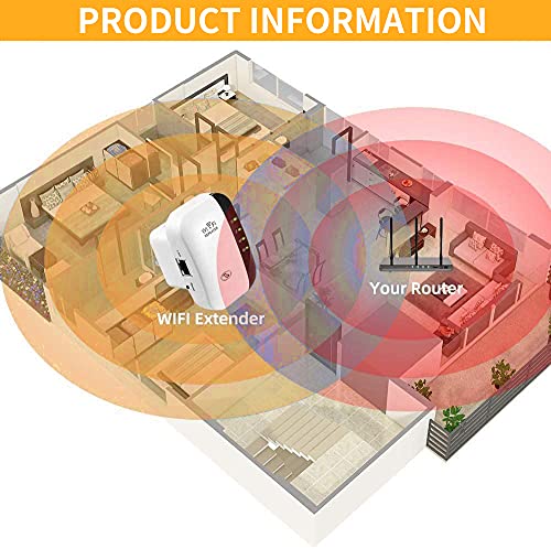 FKH Repetidor WiFi, 300Mbps Amplificador WiFi,Amplificador Señal WiFi de 300 Mbps,Amplificador de Señal Admite Redes WLAN de 2,4 GHz,Fácil de Configurar, Compatible con Enrutador y Fibra