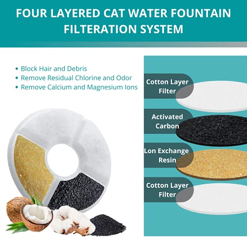 KafooStore Filtros para Fuente de Agua para Gato, Filtros de Recambio de Fuente de Agua con Resina y Carbón Activo (8 unidades)