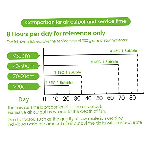 Kavolet DIY generador de dióxido de Carbono para pecera, Regulador de CO2 para acuarios Medidor, CO2 Reductor con Contador de Burbujas y solenoide, para Peces de Acuario y Plantas acuáticas.