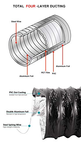LOOTICH Fuerte Tubo Flexible de Aluminio PVC Ø102mm Longitud 2.5m para Extractor de Aire Climatización Secadora Conducto de Aire de Ventilación Sistemas con 2 Abrazaderas de Acero Negro