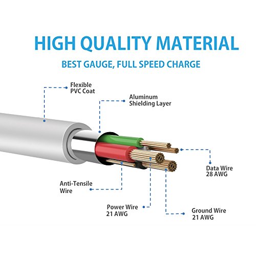 MaGeek® 3.0m Cable Micro USB Sincroniza y Carga para Samsung, HTC, Sony, Motorola, LG, Google, Nokia etc.(Blanco)