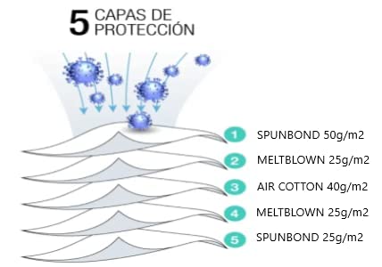 MASKIA Mascarilla FFP2. Packs 20, 50, 100 Homologadas CE 0161. Mascarilla FFP2 Blancas con Alta eficiencia Filtración de Partículas(99,5%), Packs Individuales Transpirables. LIBRES DE GRAFENO (100)