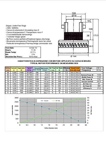 Motor Aspiración 1200W Original AMETEK. Máxima calidad del Mercado. Envió inmediato desde España