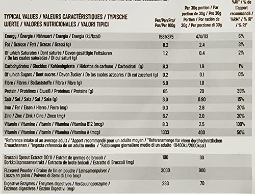 PBN Premium Body Nutrition - Paquete de proteínas para veganos, 1 kg (Paquete de 1), sabor Chocolate con Avellanas
