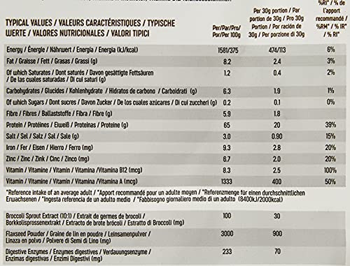 PBN Premium Body Nutrition - Paquete de proteínas para veganos, 1 kg (Paquete de 1), sabor Chocolate con Avellanas