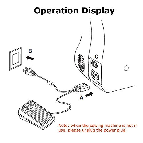 Pedal de Control de Pie, Accesorios para Máquinas de Coser Domésticas Pedal de Control de Pie con Cable de Alimentación para Janome2049, Para Fy2301/2300, para Jh8330a/jh8190s (EU plug 220V)